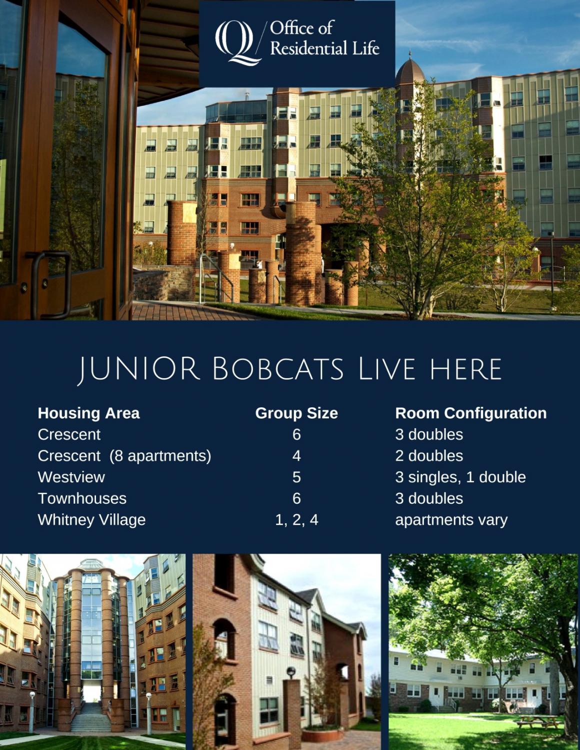 Junior housing selection moved up to November Q30 Television