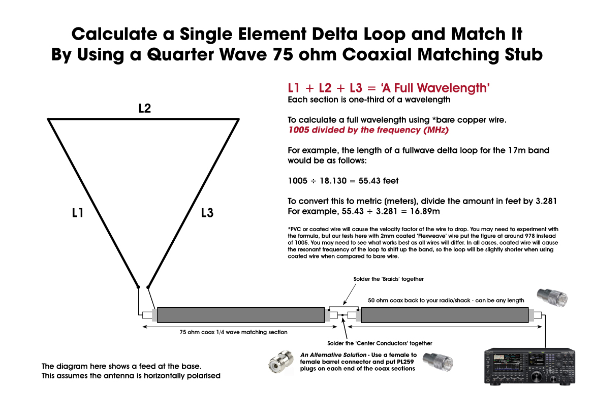 Quad Loop Antenna Calculator at Linda Redmon blog