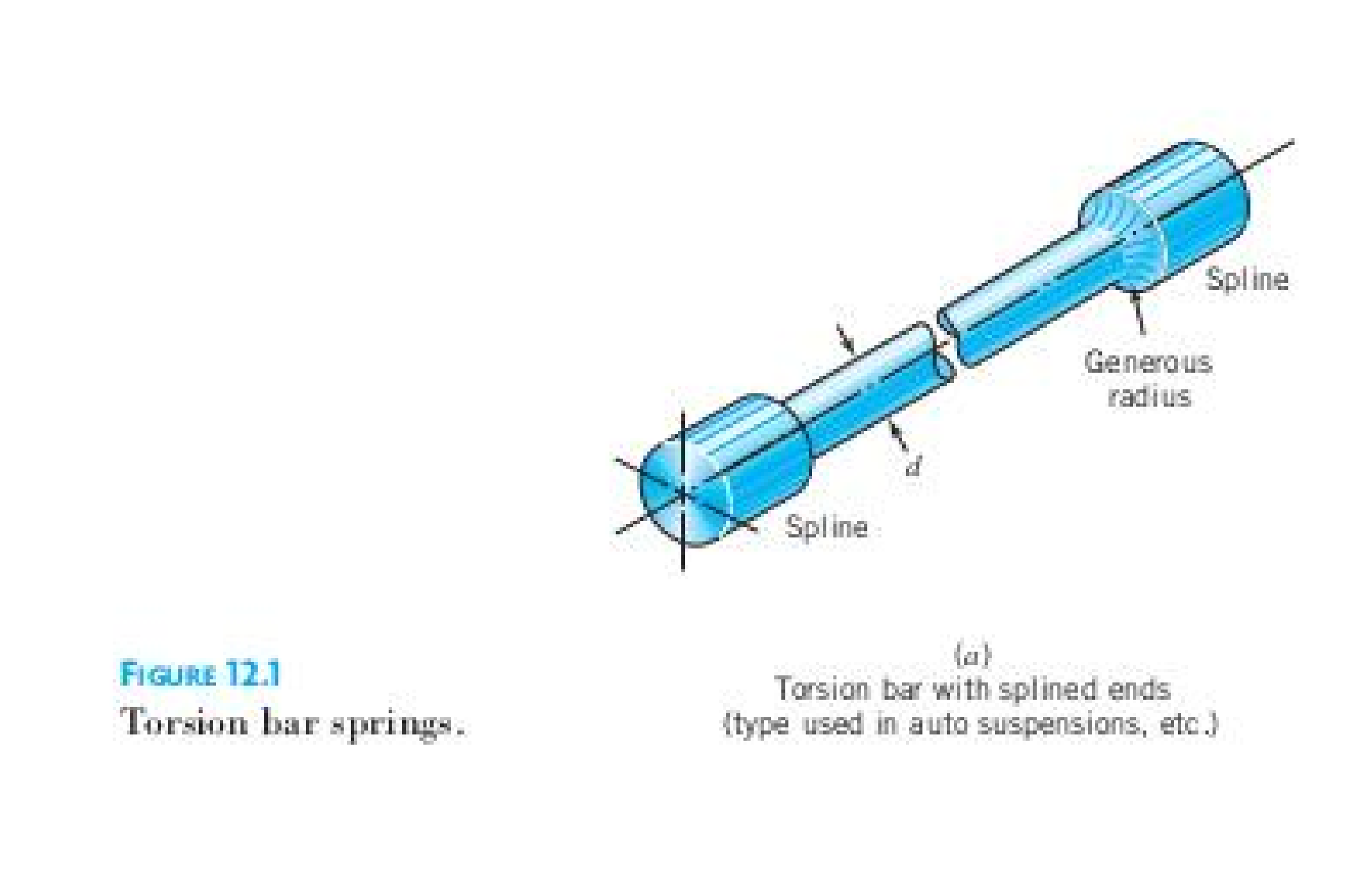 Solved Calculate the energy stored in a steel torsion bar spring such