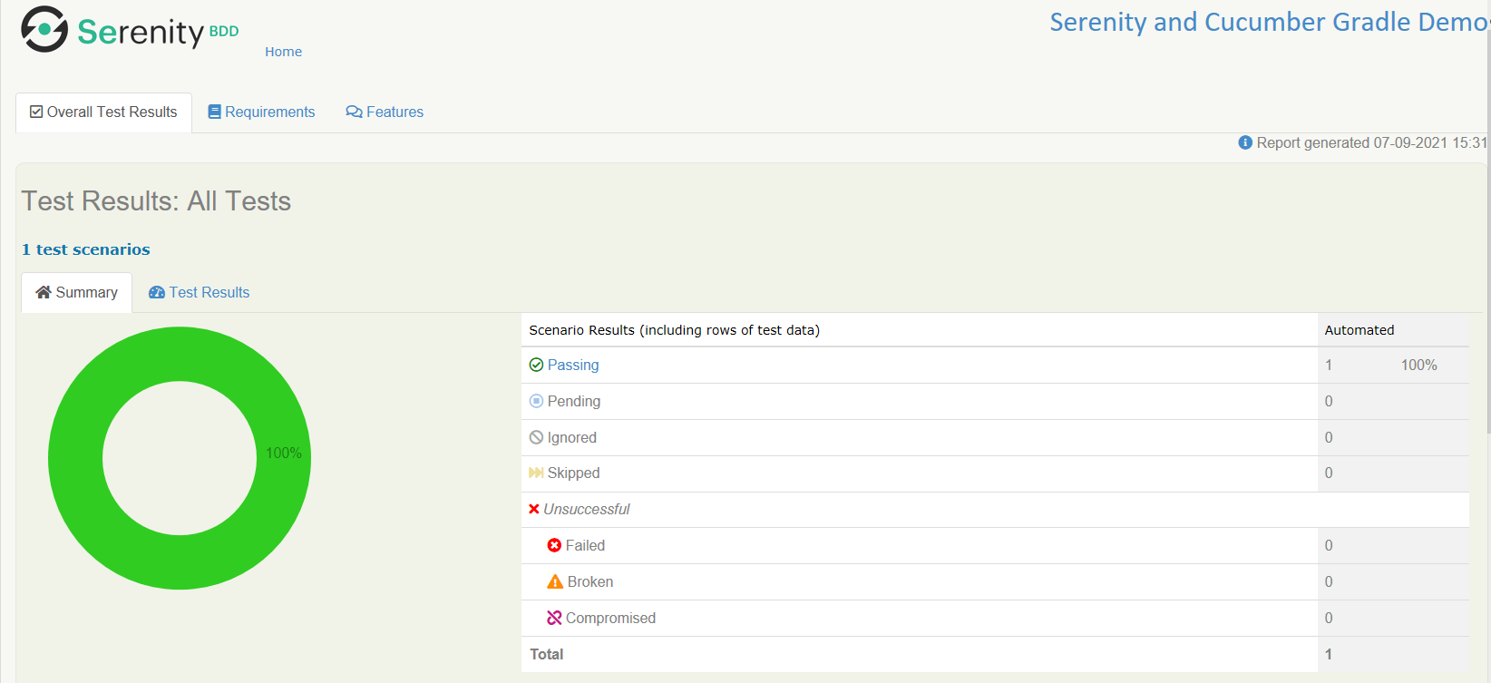 Serenity BDD with Gradle and Cucumber for  Application QA Automation Expert