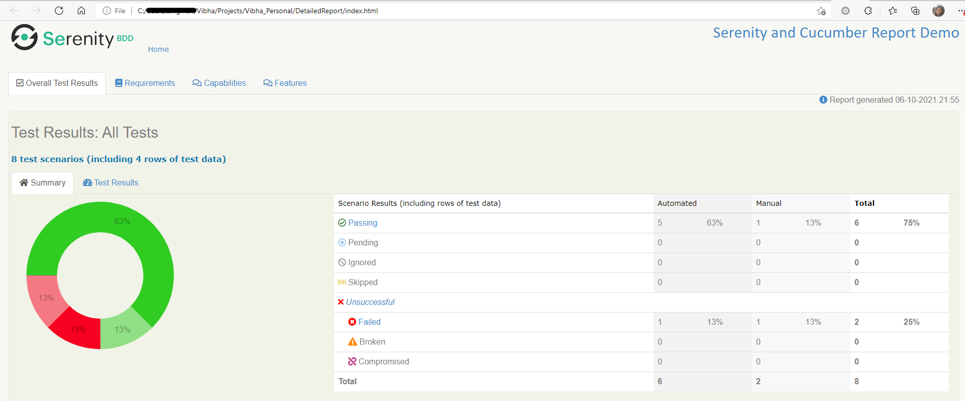How to generate Serenity Report in customized path QA Automation Expert