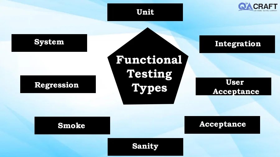 8 Functional Testing Types QACraft Software Testing Company