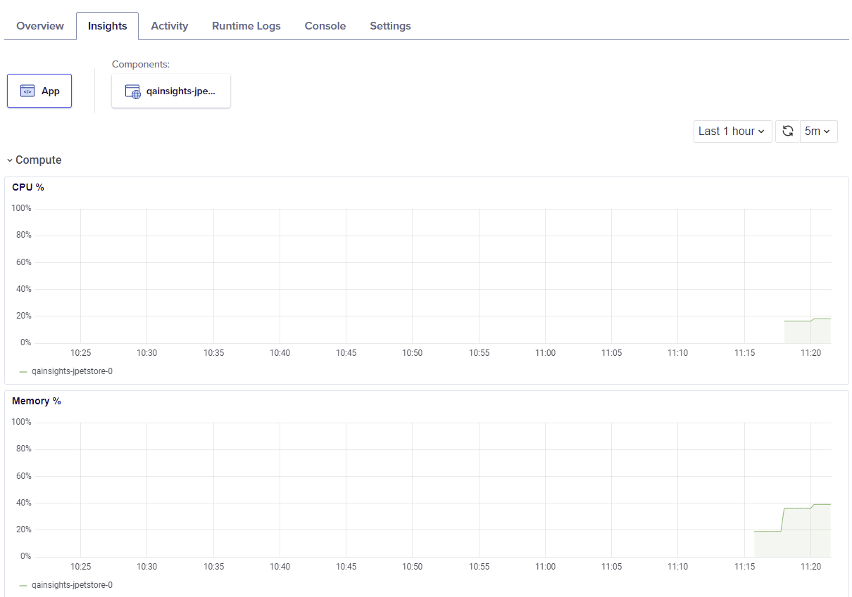 Deploy JPetStore in Digital Ocean QAInsights