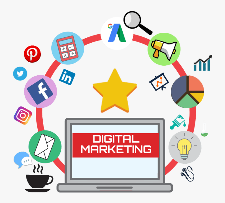 Digital Marketing Wikipedia qaiserrafiq Best Digital Marketer