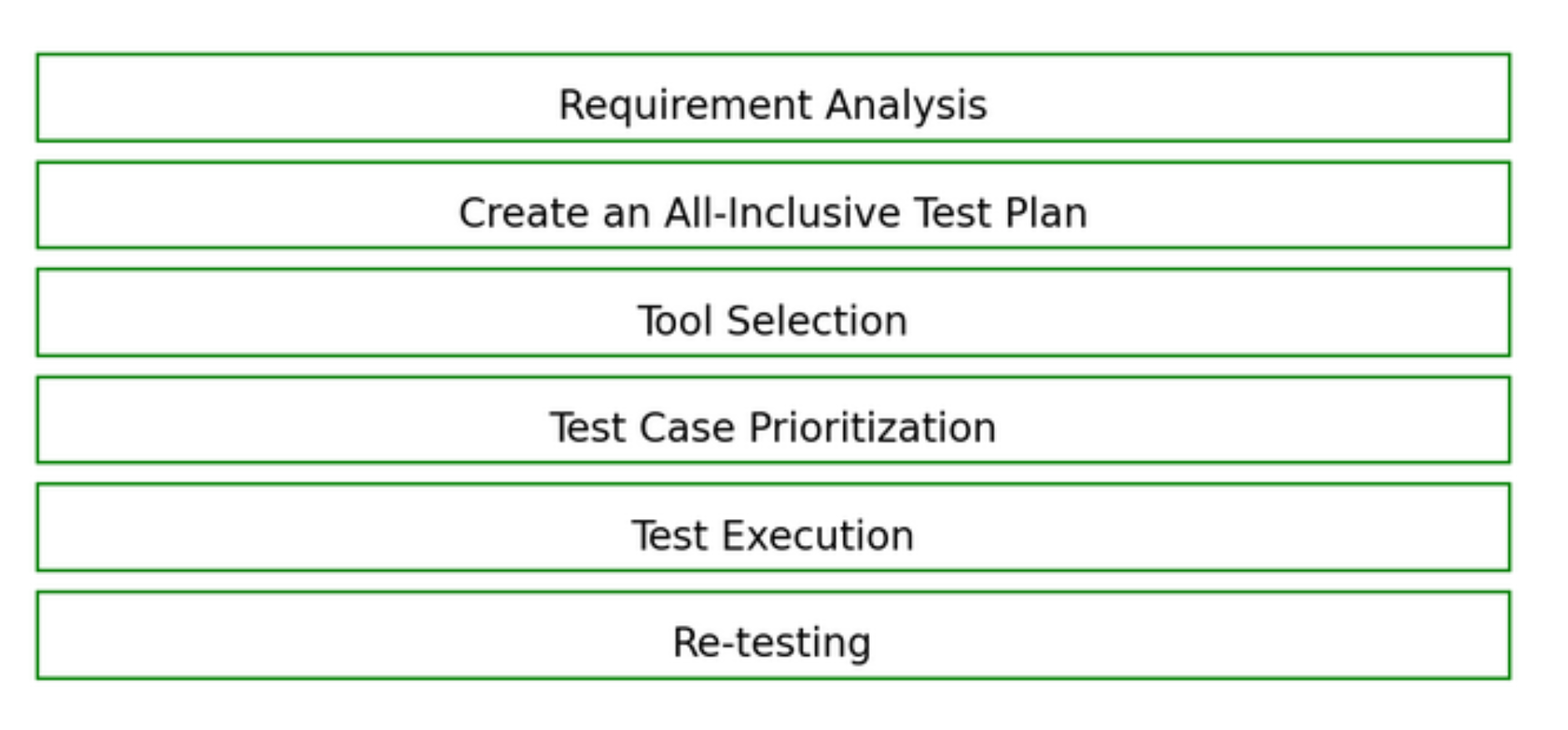 What is QA testing and why it's so important?