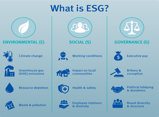 ESG INVESTMENT STRATEGY USING QAS RISK FRAMEWORK QAS