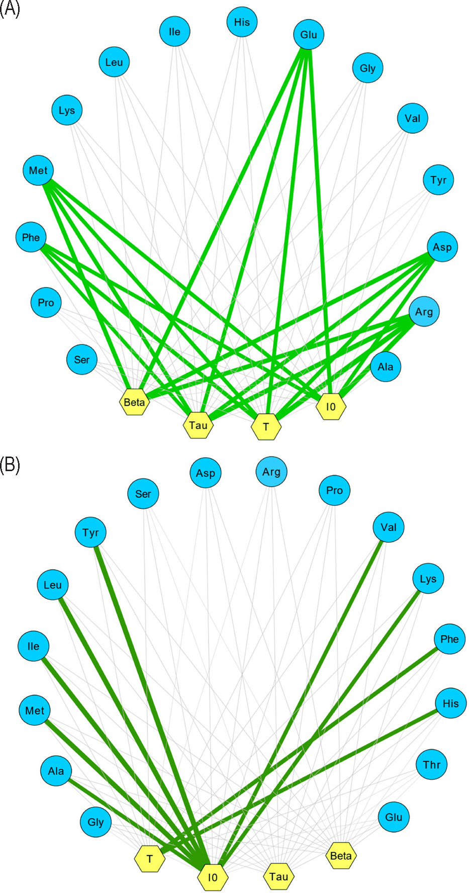 Qualitygrade analysis of velvet antler materials using ultraweak
