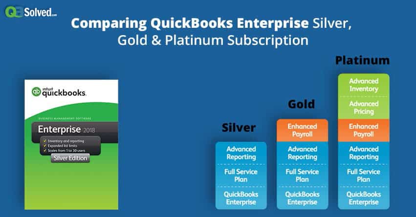 QuickBooks Enterprise Silver, Gold & Platinum Plans Comparison