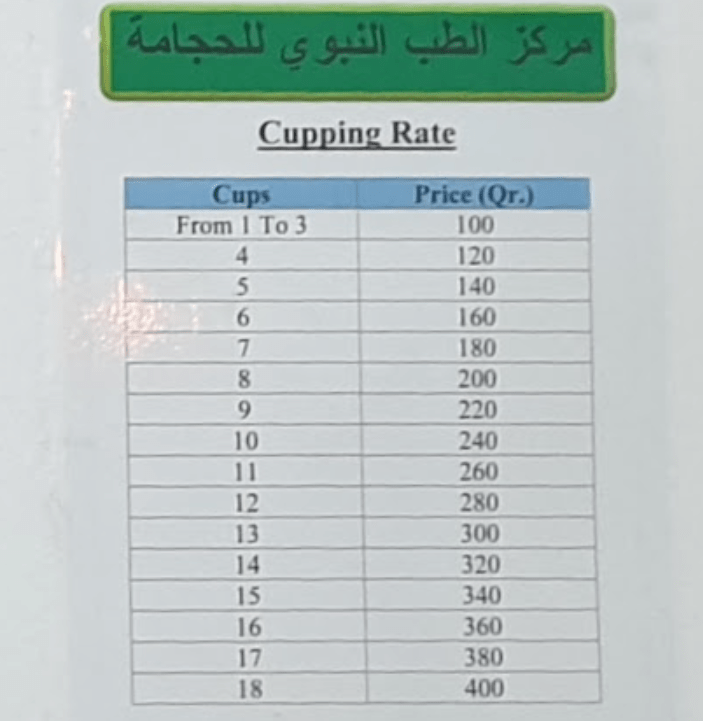 Find Healing through Hijama Treatment Cupping Therapy in Qatar Qatar Xplorer