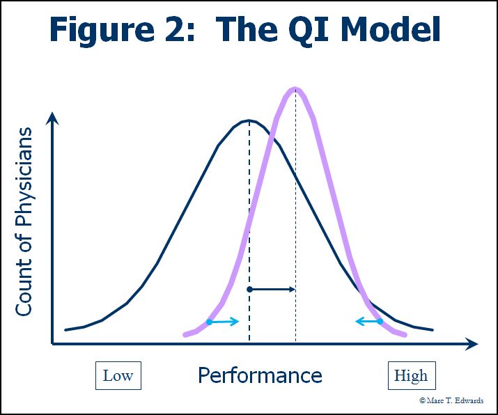 Clinical Performance Measurement Whitepaper QA2QI Consulting
