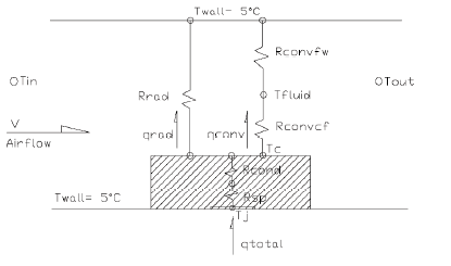 Thermal Coupling in Electronics Cooling (part 1 of 2) | Advanced