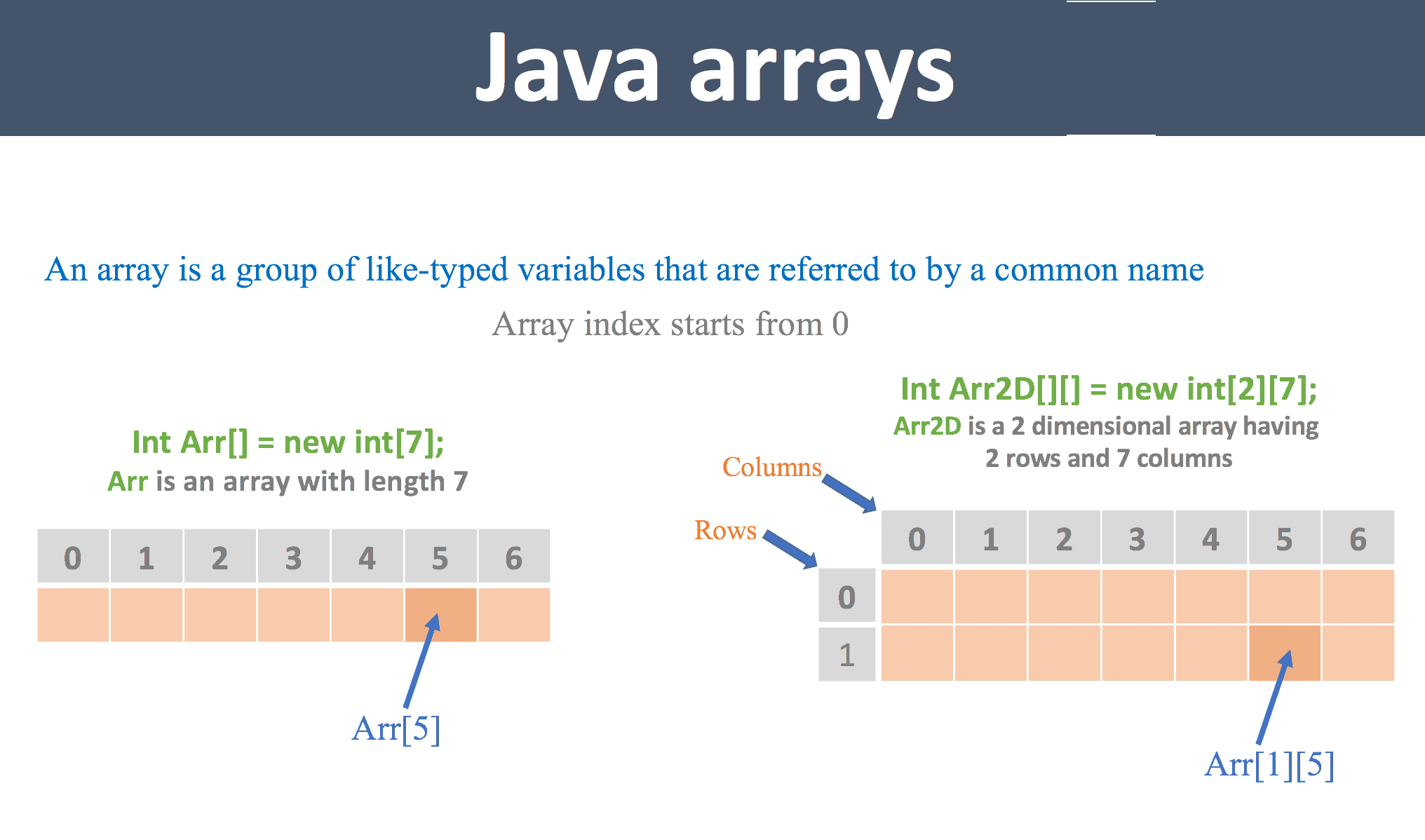 arrays-in-java-qavalidation