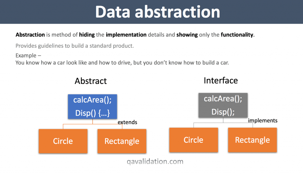 Java OOPS Part 3 Data abstraction with examples qavalidation