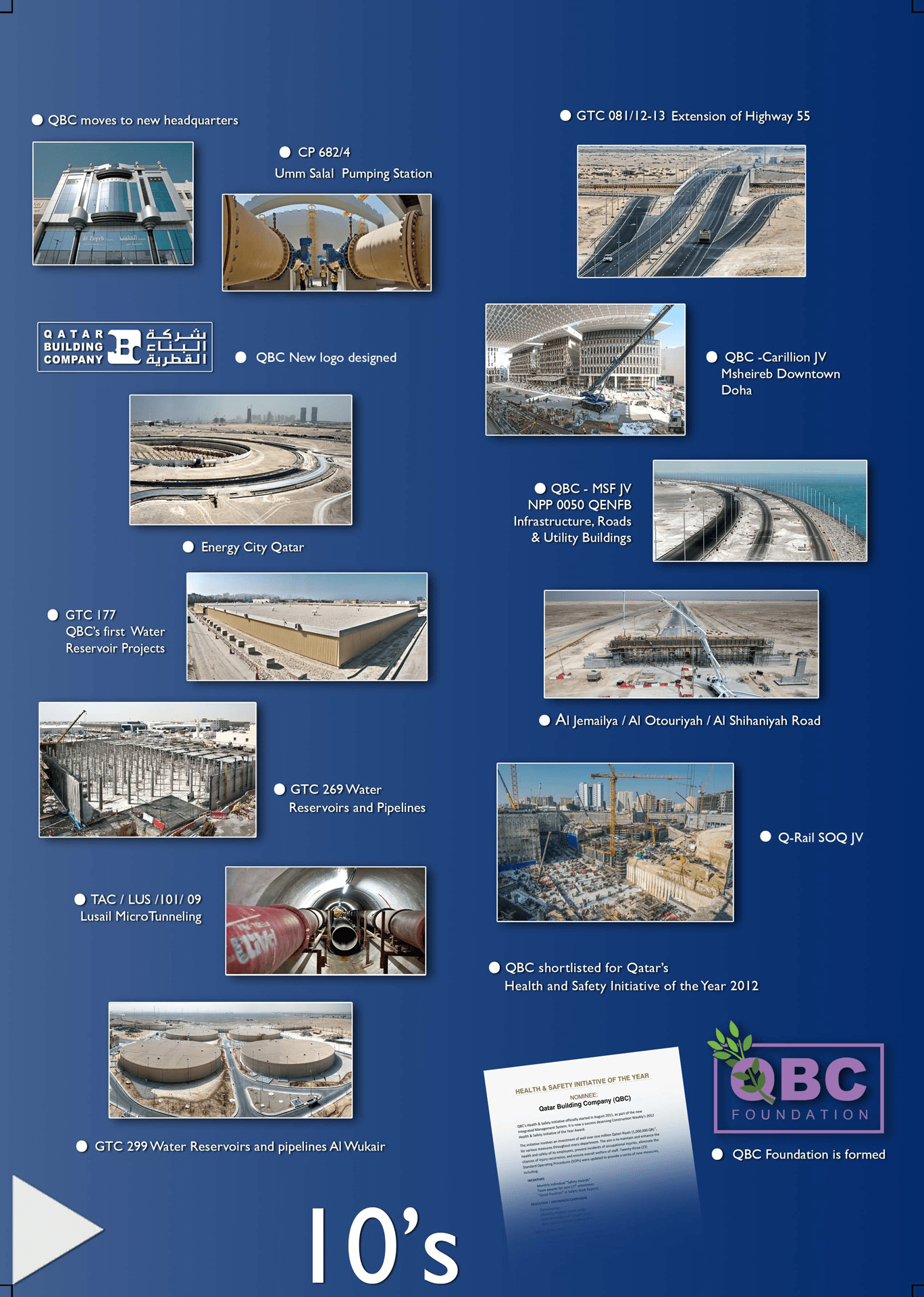 QBCTimeLine2 Qatar Building Company