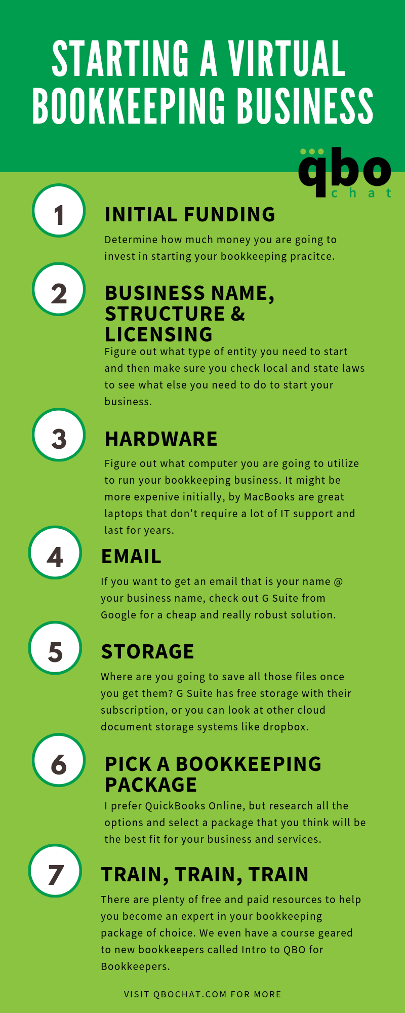 How to Start a Virtual Bookkeeping Business QBOchat