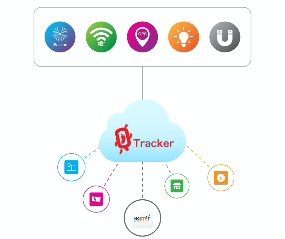 Locationbased Service QBS System Limited