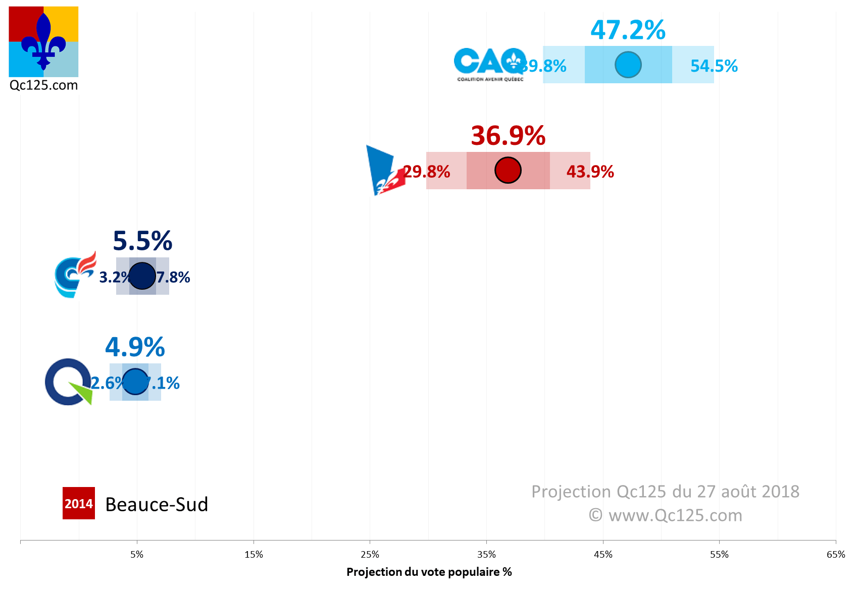 ( Dernière mise à jour 27 août 2018 )