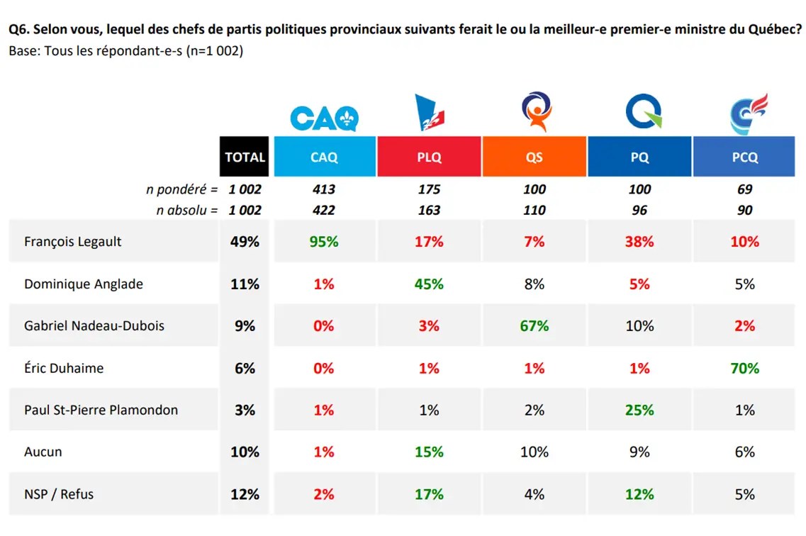 Élection québec 2022 candidats Elfreda Epstein