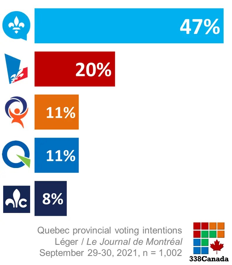 Elections quebec 2022 AdonPrashnaa