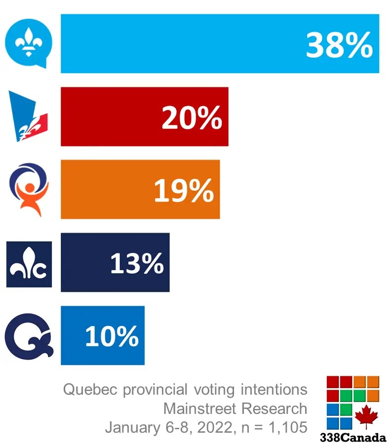 Election quebec 2022 owouahhs62