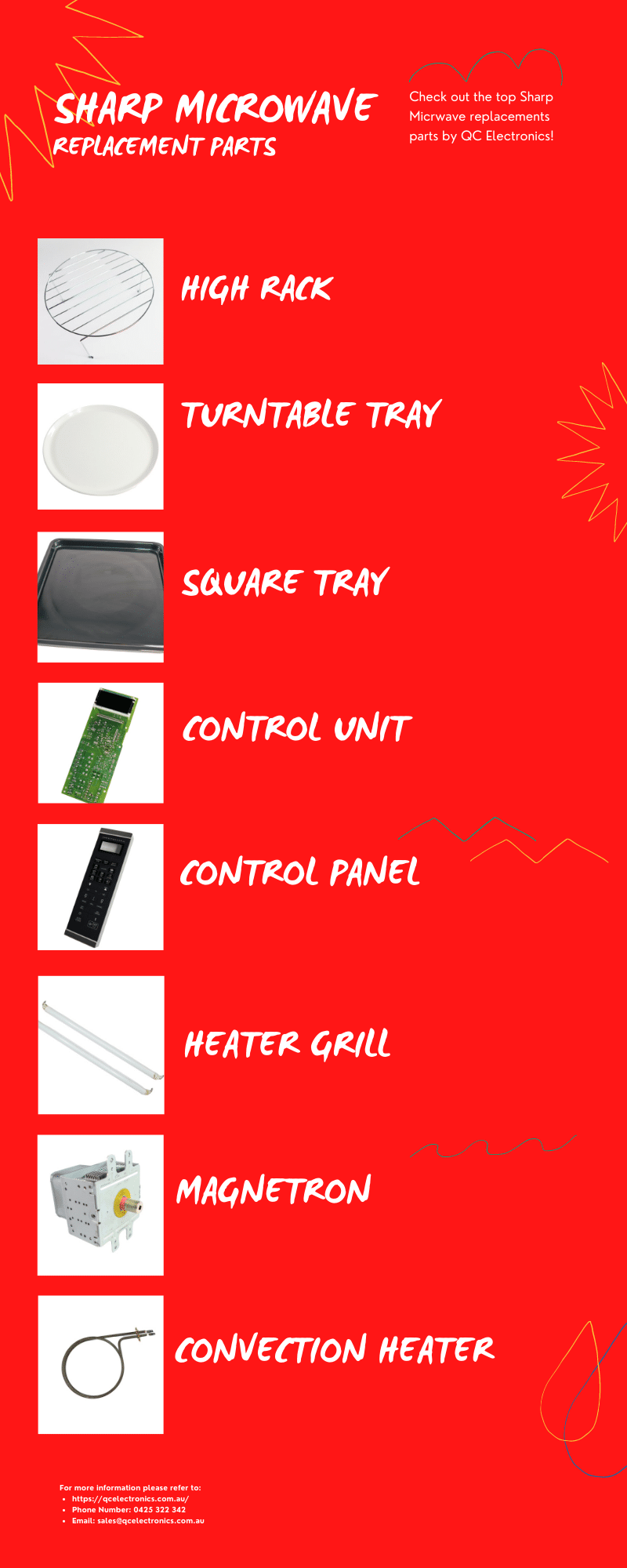[Top 8] Sharp Microwave Replacement Parts Infographics Diagram