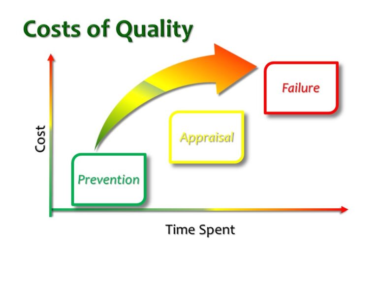 Cost of Quality image QC Training Services, Inc
