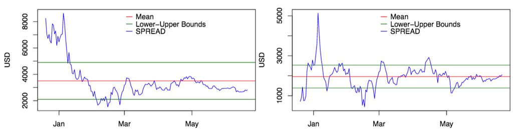 Constructing Cointegrated Cryptocurrency Portfolios Qdeck