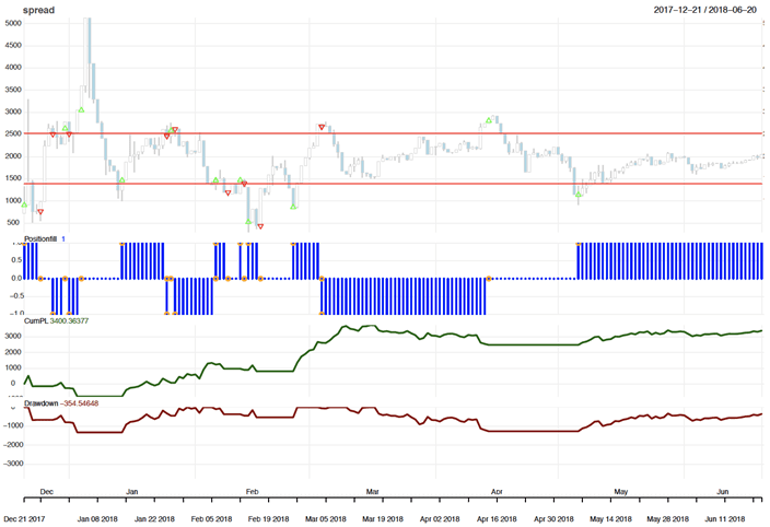 Constructing Cointegrated Cryptocurrency Portfolios Qdeck