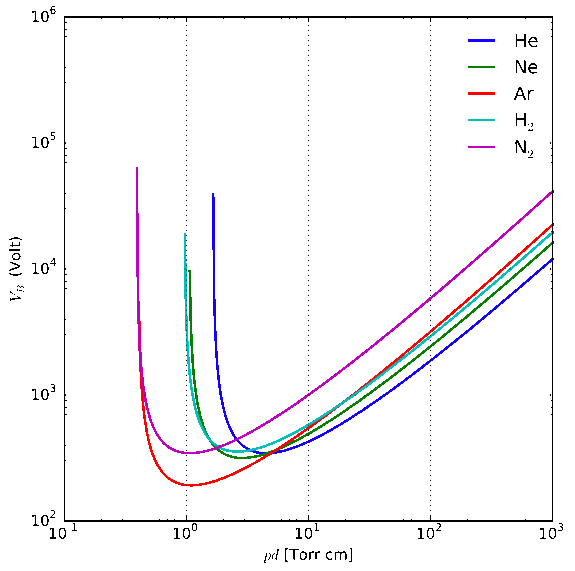 5Electric current in gases Electric current in vacuum