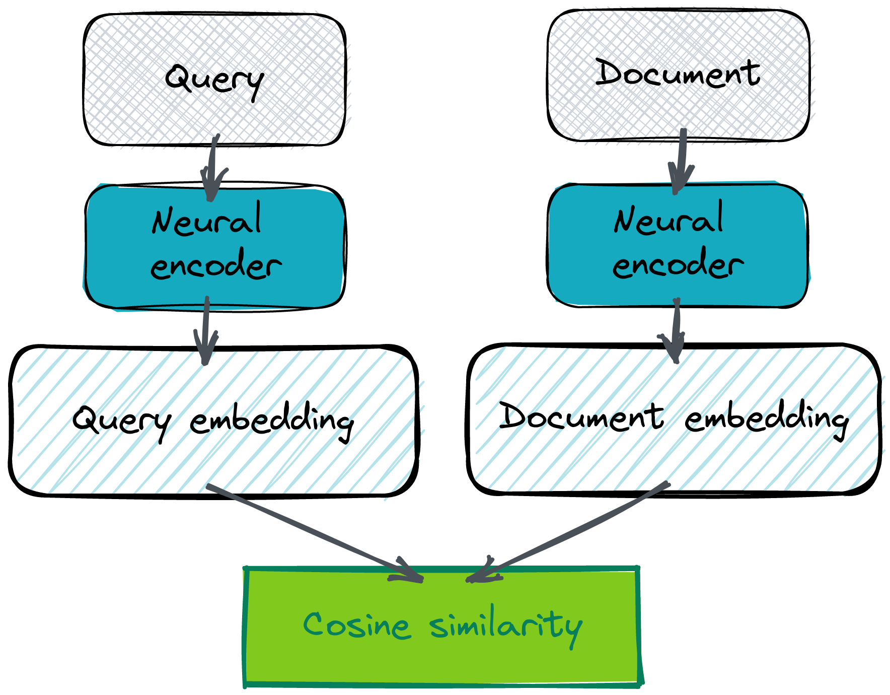 Question Answering as a Service with Cohere and Qdrant Qdrant