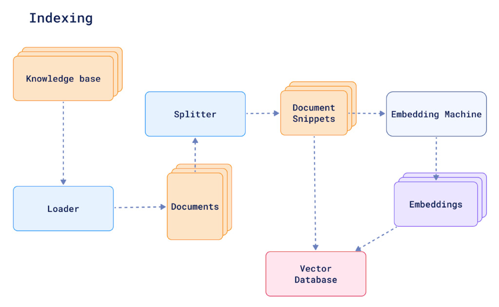 What is RAG Understanding RetrievalAugmented Generation Qdrant