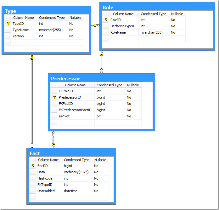 Historical Modeling makes offline data analysis easy Q.E.D. Code