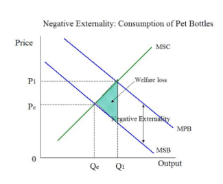 To what extent might the problems of negative
