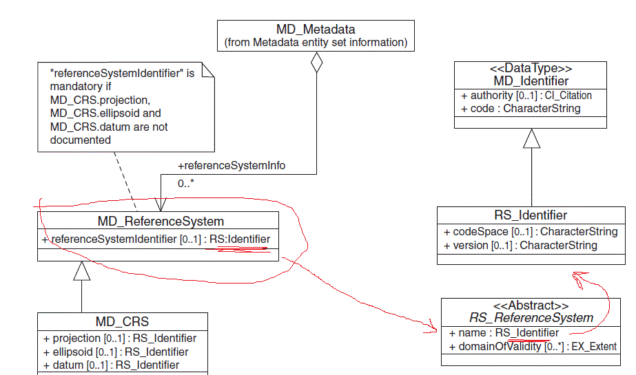 Anomalie 56 The fileidentifier and identifiercode are changed always