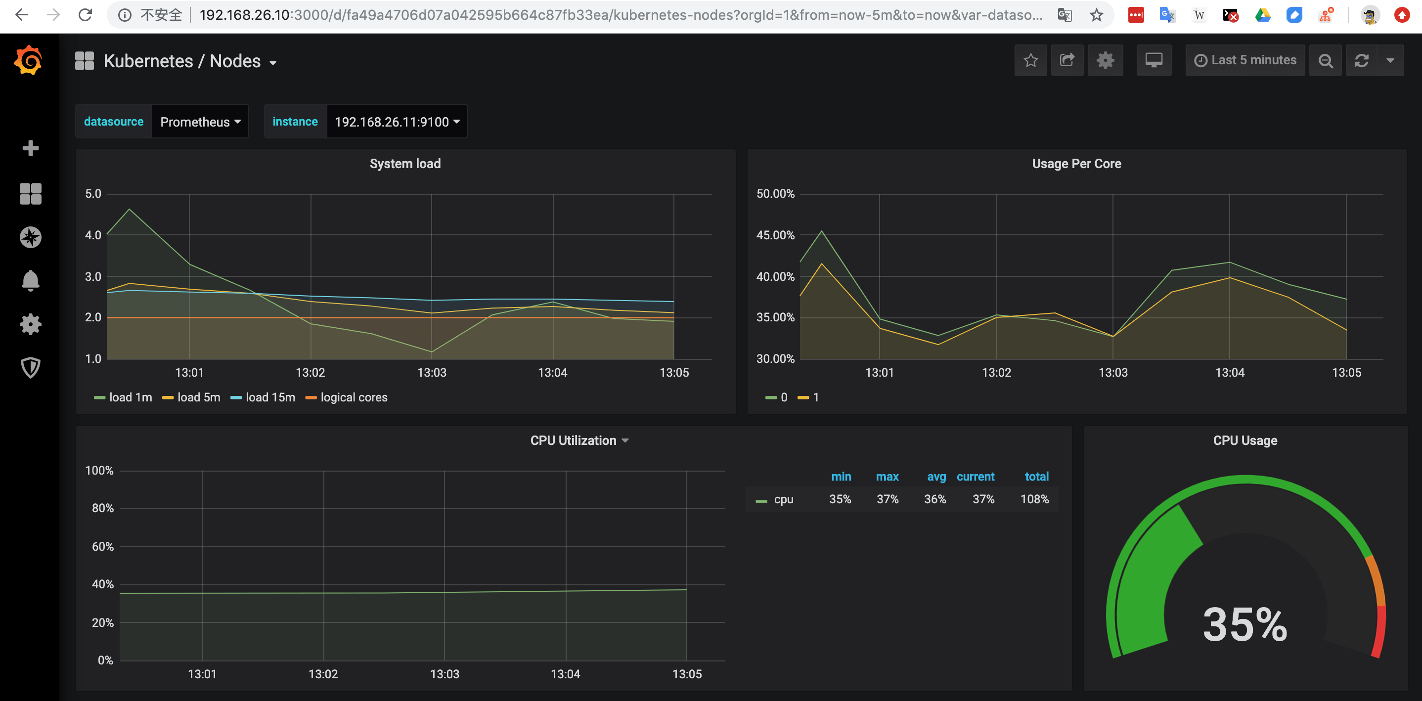使用 Prometheus Operator 构建 监控系统 Jim