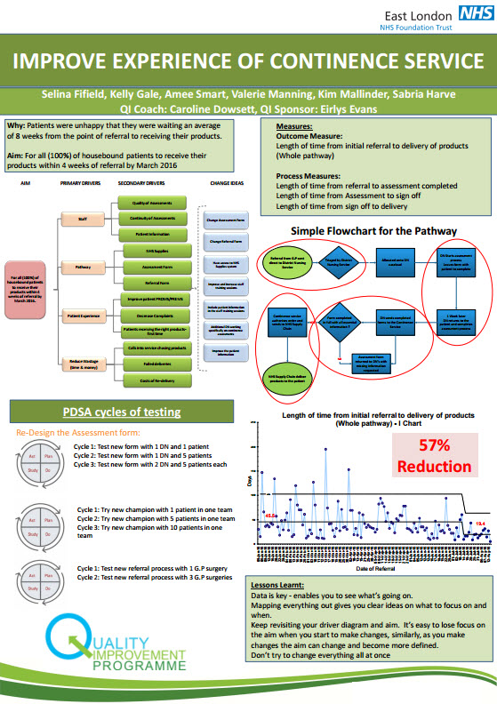 Improving patient experience of the continence service Quality