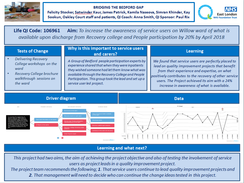 Bridging The Bedford Gap Quality Improvement East London NHS
