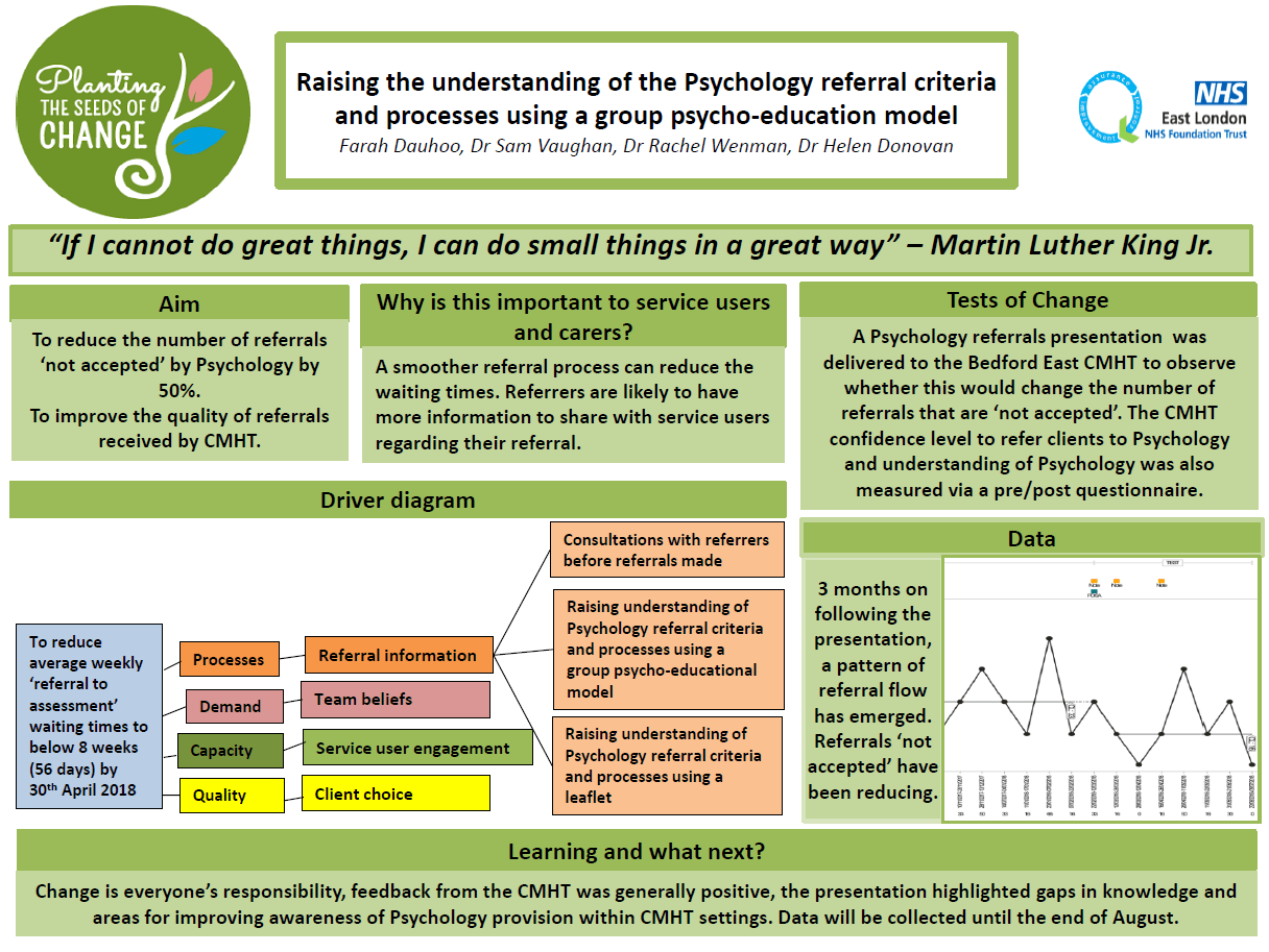 Raising the understanding of the Psychology referral criteria and