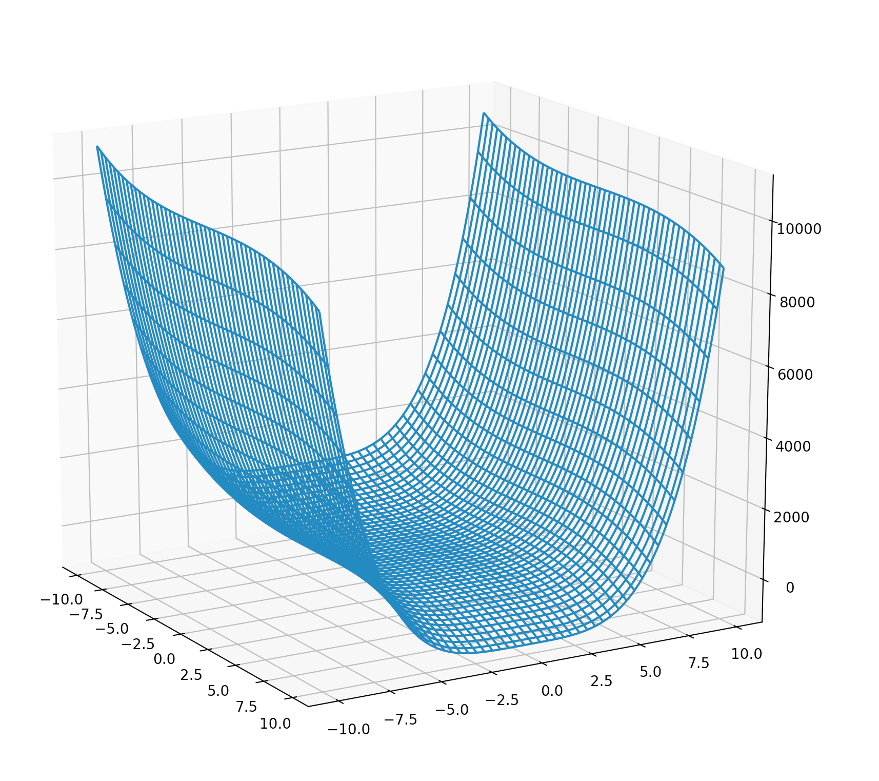 使用Matplotlib绘制3D图形