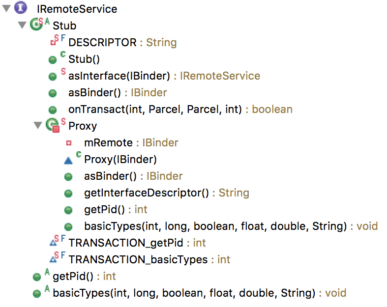 理解Android Binder机制(3/3)：Java层