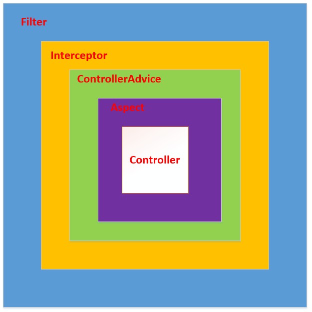 Spring Boot Request Body Array Of Objects at Catherine Brubaker blog