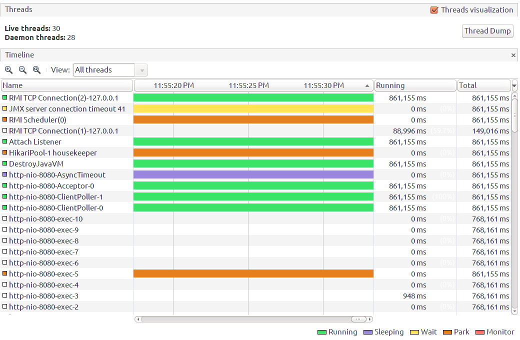 Java VisualVMでProfiling 〜基本の使い方〜 Java Qiita