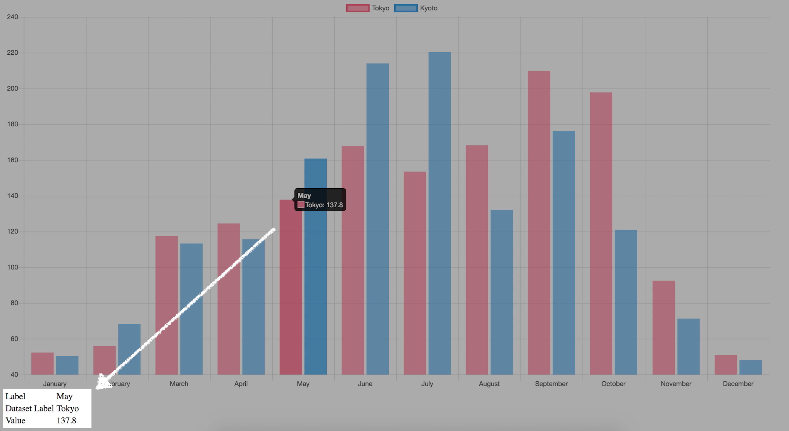 データ可視化への一歩目 〜Angular + Chart.js〜 chart.js Qiita