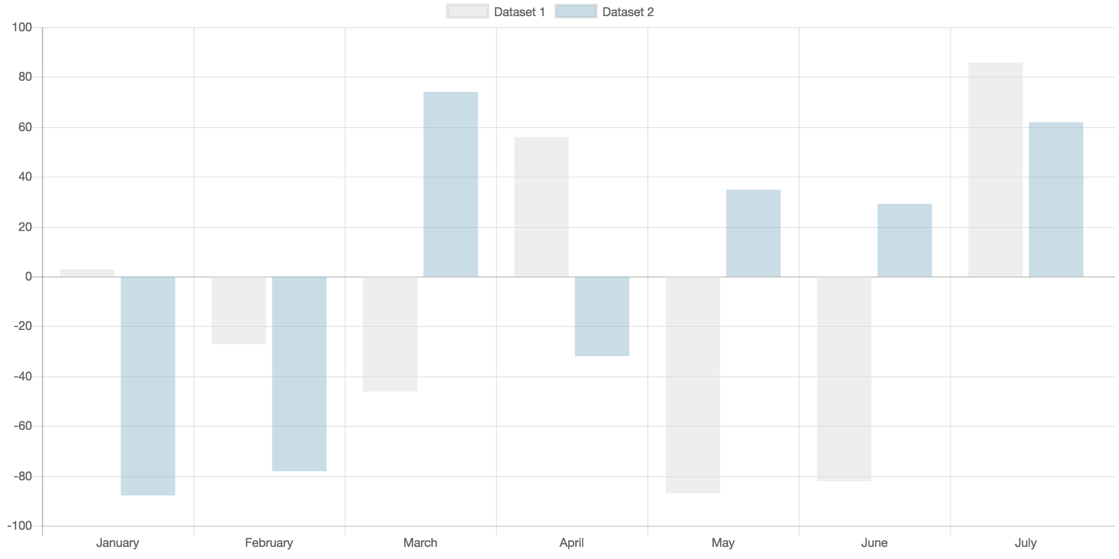 Chart.js v2でのクリックイベントの扱い方 JavaScript Qiita
