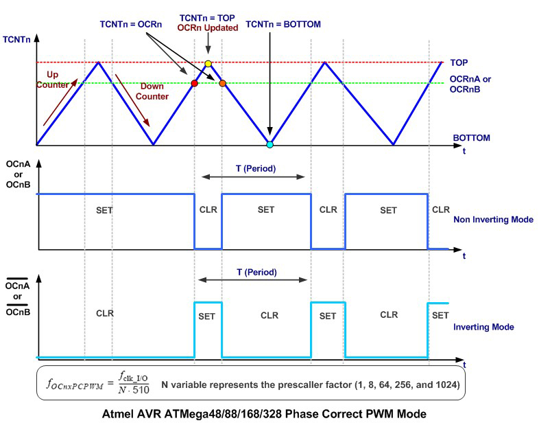ArduinoのTimerを初心者が1からなんとなくわかるためのメモ Sound Qiita
