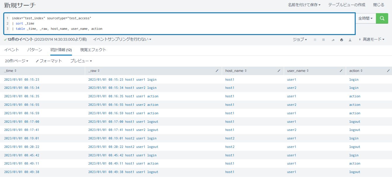 Splunk transactionコマンドについて SPL Qiita