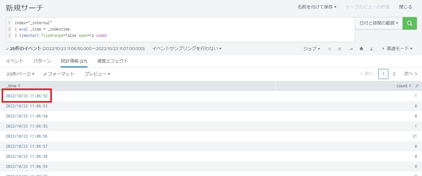 Splunk timechartコマンドの結果の日時情報の連続性をデータの範囲で維持する方法 SPL Qiita