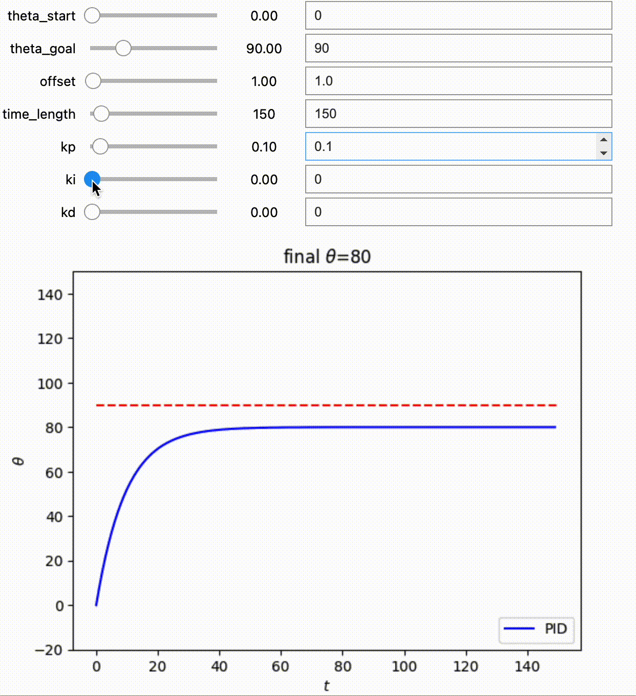 【図解】PID制御【Python】 アニメーション Qiita