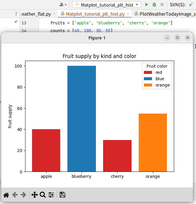 Flaskアプリケーション matplotlib.pyplotのsubplots関数呼び出しに注意 Python Qiita