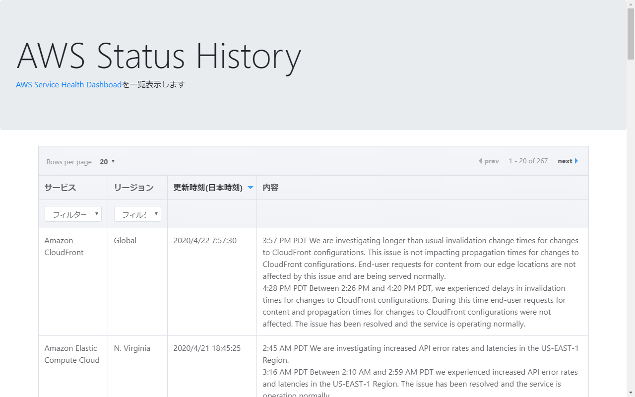 AWSの障害情報をチェックする(2020/6/13更新) Qiita